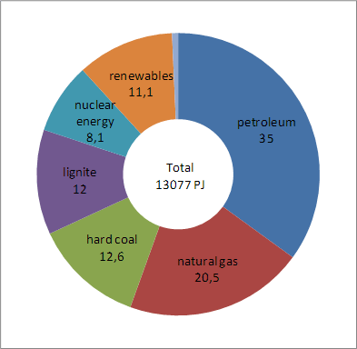 New approaches to engineering education in the wind power sector in  northern Germany