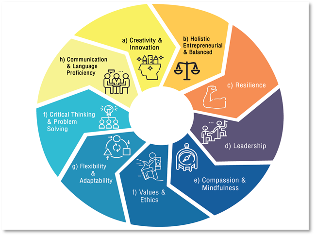 Strategic Planning to Transform Malaysian TVET Students into Future ...